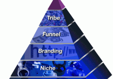 Fitness Empire Formula