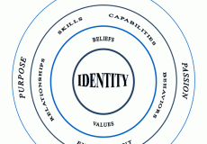 Life Coach Training Hemispheric Integration