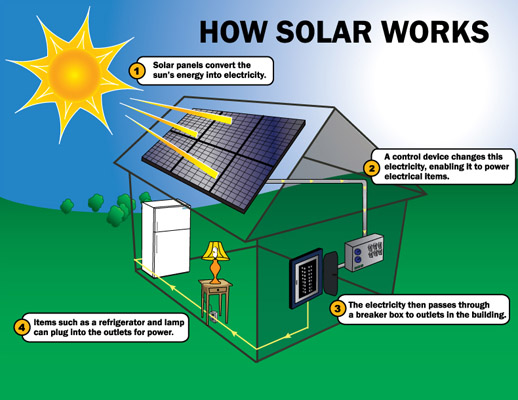 home solar costs